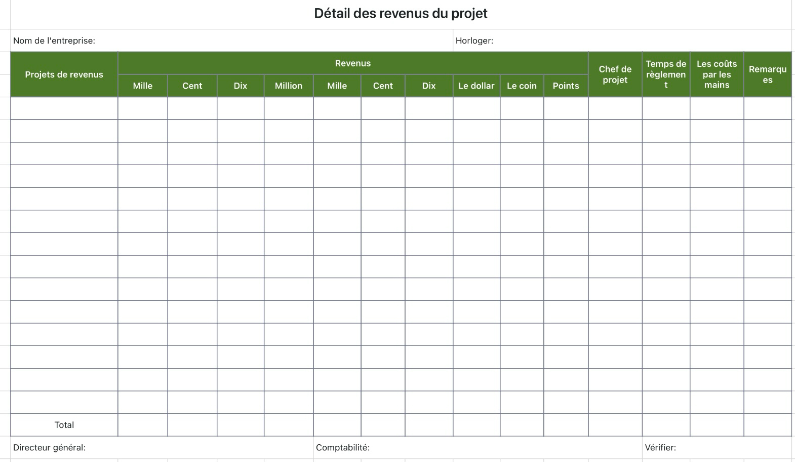 Détail des revenus du projet